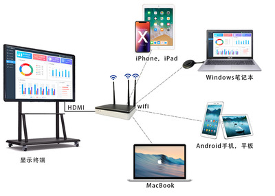 安卓手機投屏與4G網絡同時使用，暢享無縫影音體驗