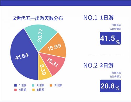 中國電信大數據揭秘 Z世代旅行新勢力，五一黃金周年輕人都去哪了？